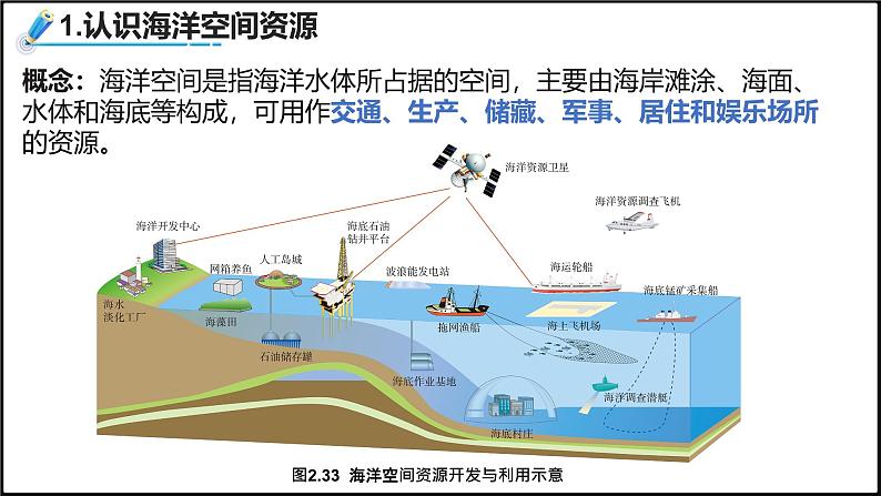 2024-2025学年高中地理（人教版2019）选择性必修三2-4海洋空间资源开发与国家安全课件第4页