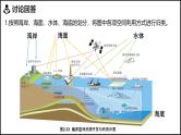 2024-2025学年高中地理（人教版2019）选择性必修三2-4海洋空间资源开发与国家安全课件