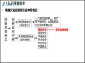 2024-2025学年高中地理（人教版2019）选择性必修三2-3中国的耕地资源与粮食安全课件
