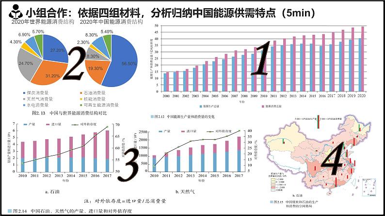 2024-2025学年高中地理（人教版2019）选择性必修三2-2中国的能源安全课件第6页