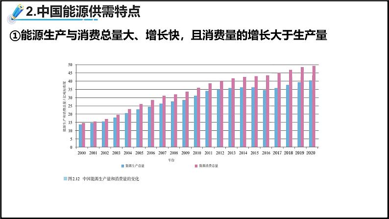 2024-2025学年高中地理（人教版2019）选择性必修三2-2中国的能源安全课件第7页