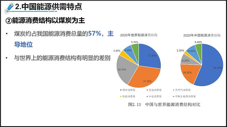 2024-2025学年高中地理（人教版2019）选择性必修三2-2中国的能源安全课件第8页