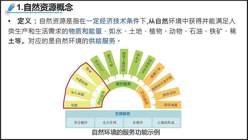 2024-2025学年高中地理（人教版2019）选择性必修三1-2自然资源及其利用课件第4页