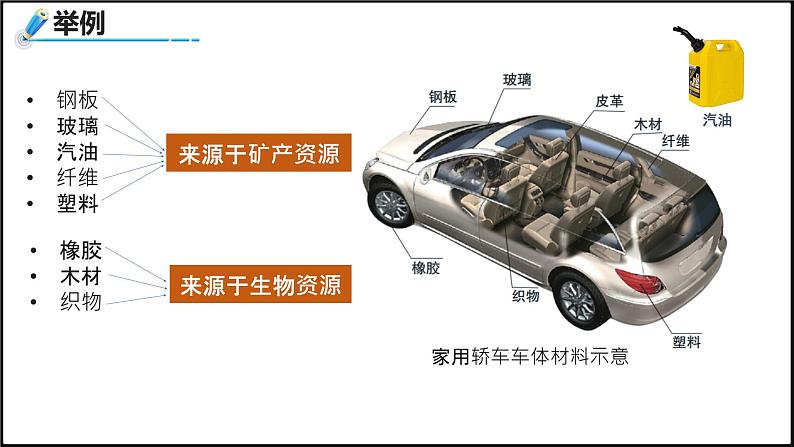 2024-2025学年高中地理（人教版2019）选择性必修三1-2自然资源及其利用课件第6页