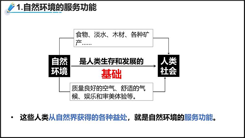 2024-2025学年高中地理（人教版2019）选择性必修三1-1自然环境的服务功能课件第4页