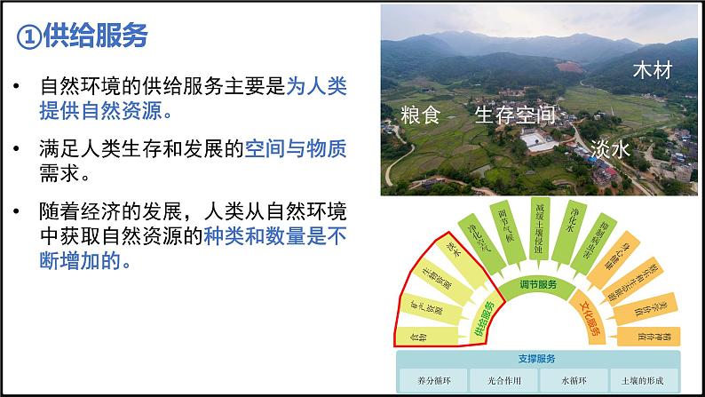 2024-2025学年高中地理（人教版2019）选择性必修三1-1自然环境的服务功能课件第6页