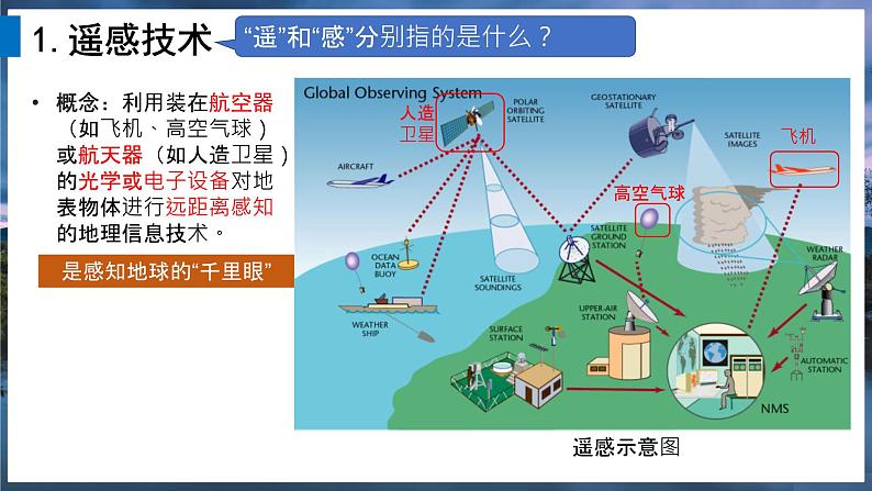 2024-2025学年高中地理（人教版2019）必修一6-4地理信息技术在防灾减灾中的应用课件第5页