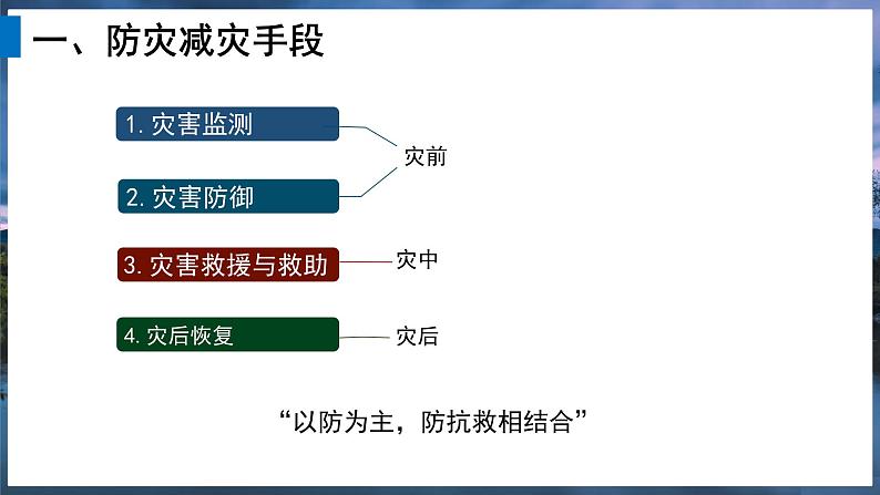 2024-2025学年高中地理（人教版2019）必修一6-3防灾减灾课件第6页