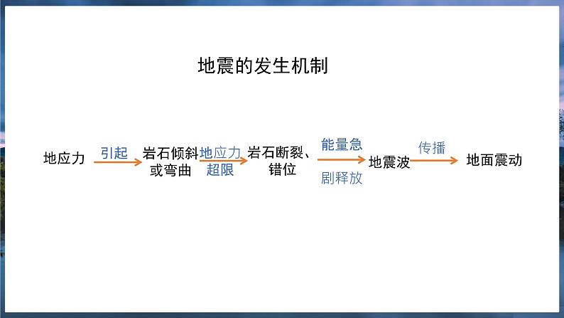 2024-2025学年高中地理（人教版2019）必修一6-2地质灾害课件第7页