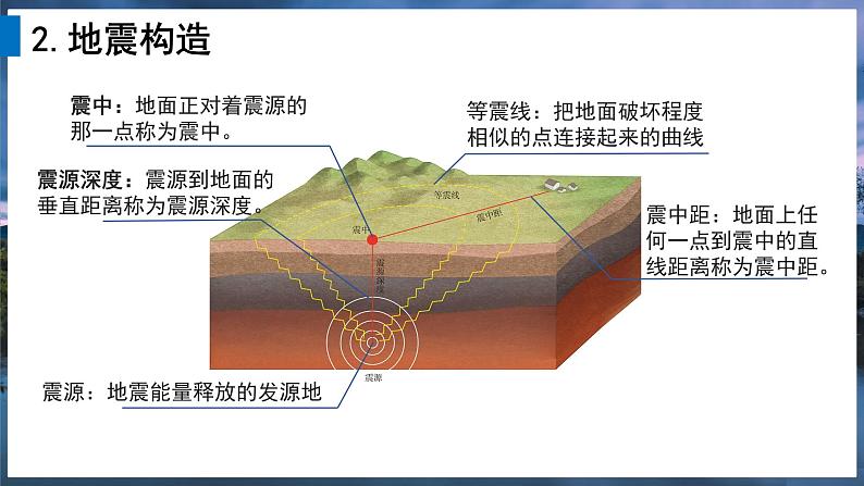 2024-2025学年高中地理（人教版2019）必修一6-2地质灾害课件第8页