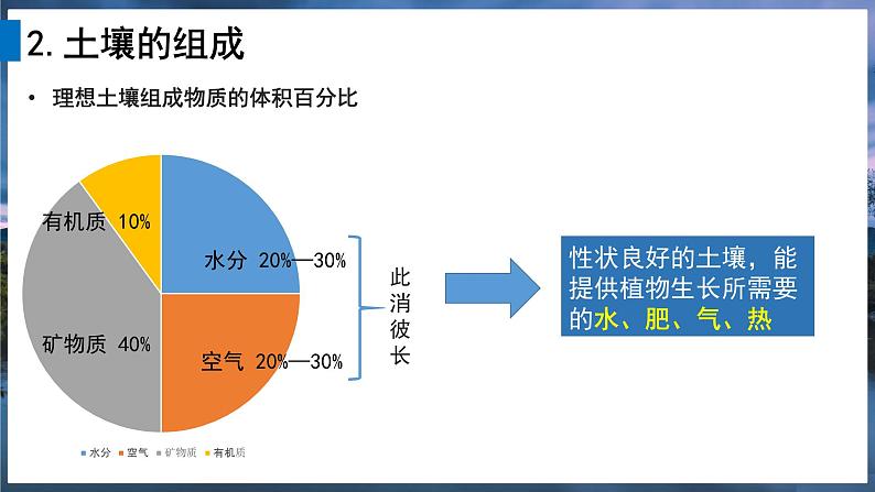 2024-2025学年高中地理（人教版2019）必修一5-2土壤课件第7页