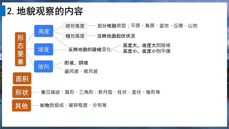 2024-2025学年高中地理（人教版2019）必修一4-2地貌的观察课件第6页