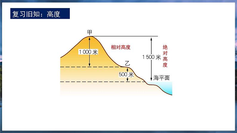 2024-2025学年高中地理（人教版2019）必修一4-2地貌的观察课件第7页