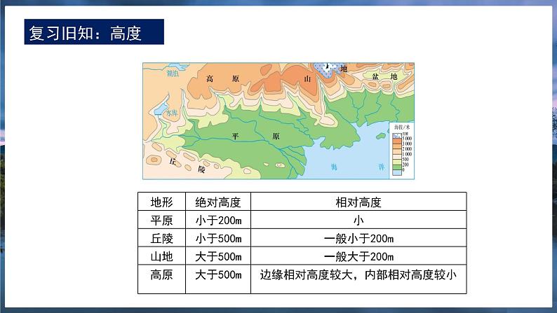 2024-2025学年高中地理（人教版2019）必修一4-2地貌的观察课件第8页