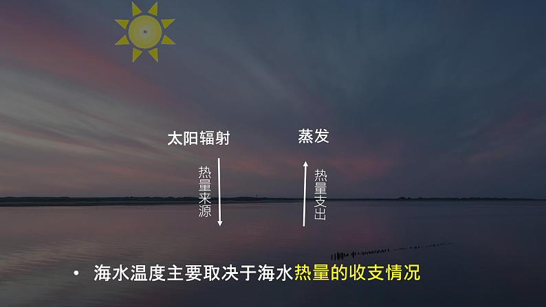 2024-2025学年高中地理（人教版2019）必修一3-2海水的性质（沙丁鱼洄游视频导入）课件第6页