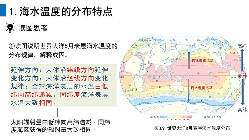 2024-2025学年高中地理（人教版2019）必修一3-2海水的性质（沙丁鱼洄游视频导入）课件第8页