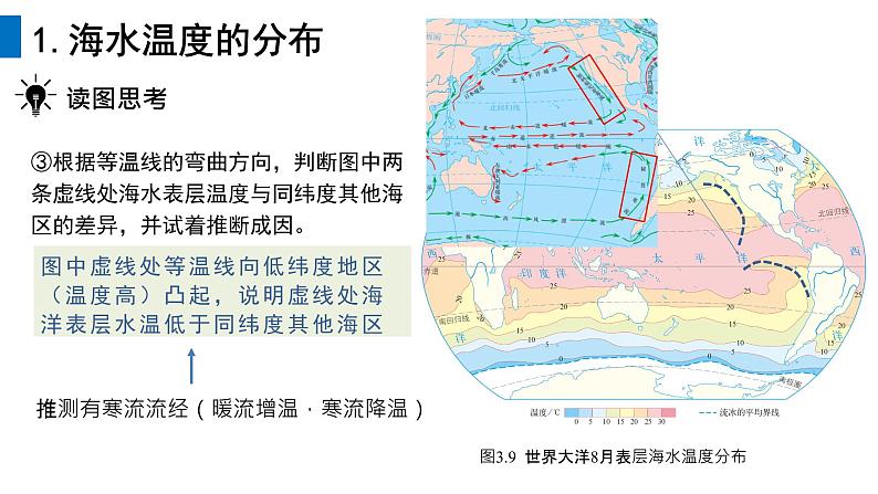 2024-2025学年高中地理（人教版2019）必修一3-2海水的性质（教材案例导入）课件第8页