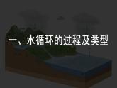 2024-2025学年高中地理（人教版2019）必修一3-1水循环课件