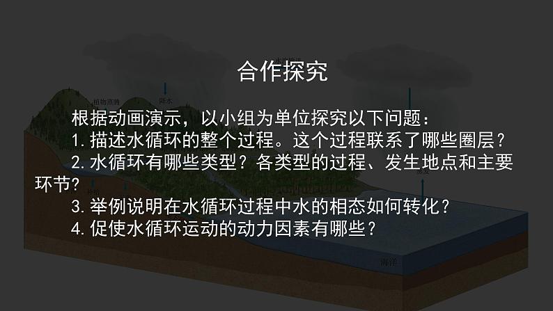 2024-2025学年高中地理（人教版2019）必修一3-1水循环课件第7页