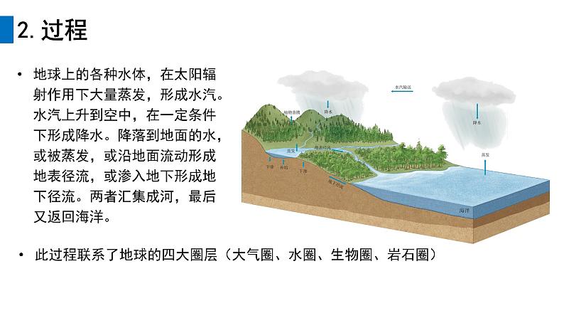 2024-2025学年高中地理（人教版2019）必修一3-1水循环课件第8页