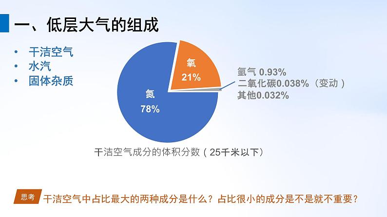 2024-2025学年高中地理（人教版2019）必修一2-1大气的组成和垂直分层（版本3：“飞天航天服”视频导入）课件第7页