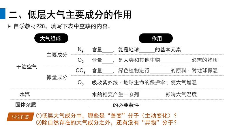 2024-2025学年高中地理（人教版2019）必修一2-1大气的组成和垂直分层（版本3：“飞天航天服”视频导入）课件第8页