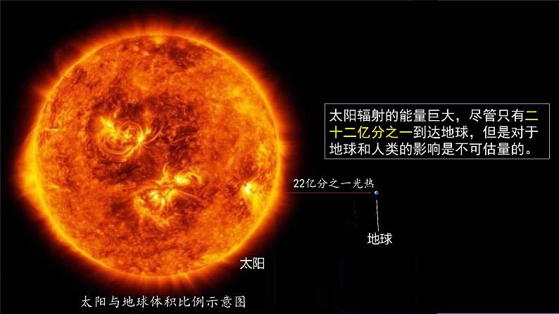 2024-2025学年高中地理（人教版2019）必修一1-2太阳对地球的影响（探究型课件）课件第6页