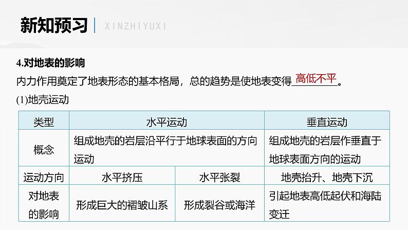 第二章 第一节 课时1　内力作用与外力作用（课件）第8页