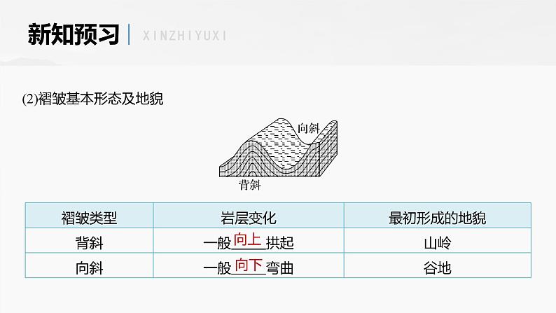 第二章 第二节 课时1　褶皱与地貌（课件）第8页