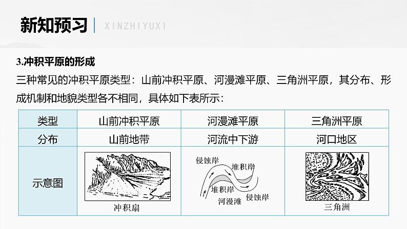 第二章 第三节 课时2　冲积平原的形成　河流地貌对聚落分布的影响（课件）第8页