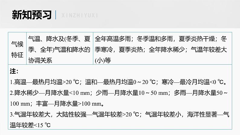 第三章 第三节 课时3　气候特征描述　气候类型判断（课件）第8页