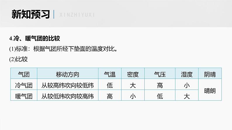 第三章 第一节 课时1　锋与天气（课件）第8页