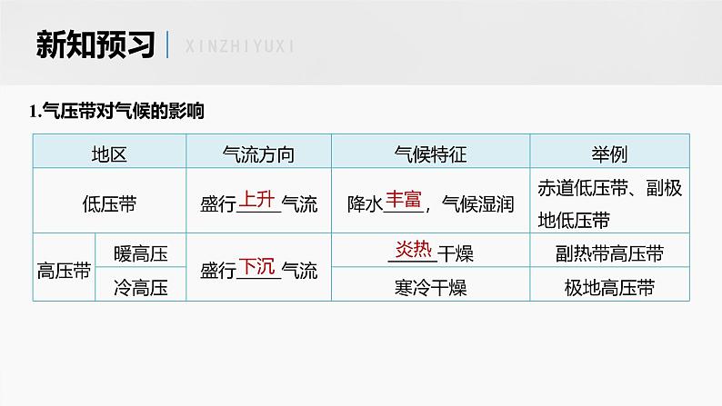 第三章 第三节 课时1　气压带和风带对气候的影响（课件）第7页