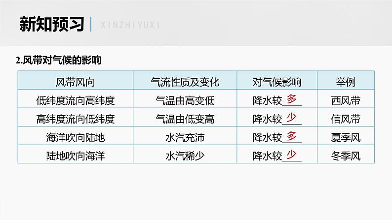 第三章 第三节 课时1　气压带和风带对气候的影响（课件）第8页