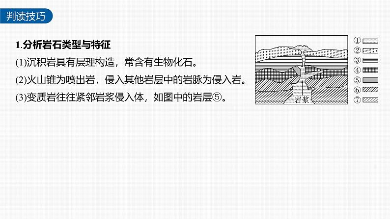 第二章 第二节 微专题3　地质剖面图的判读（课件）第4页