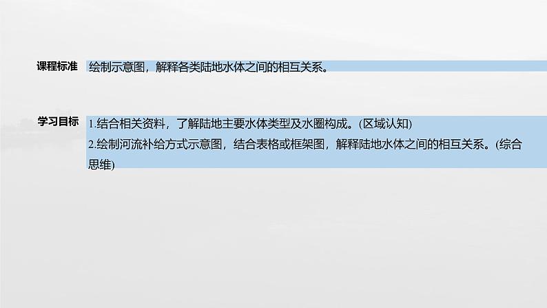第四章 第一节　陆地水体及其相互关系（课件）第3页