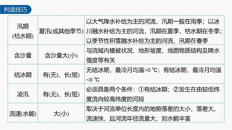 第四章 第一节 微专题5　河流特征（课件）第5页