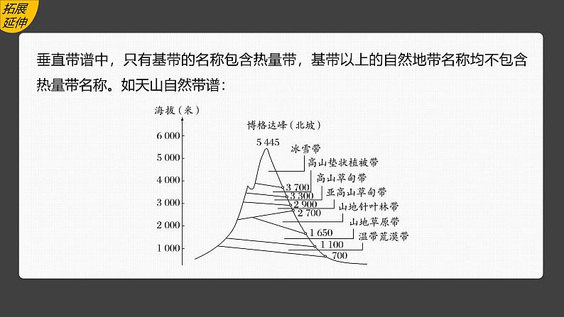 第五章 第二节 课时2　垂直地域分异规律　地方性分异规律（课件）第8页