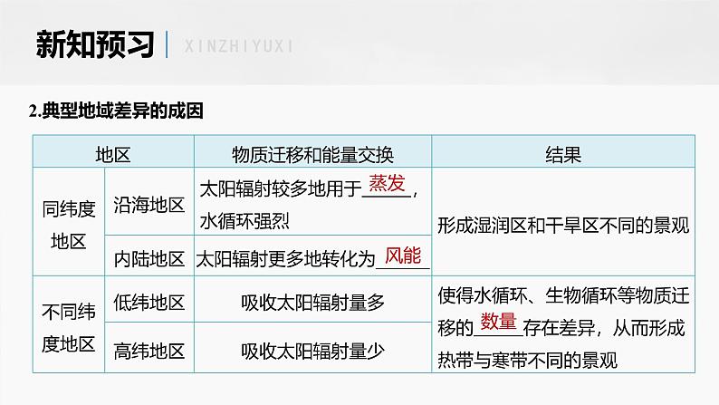 第五章 第二节 课时1　地域差异　陆地地域分异规律（课件）第8页