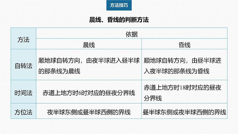 第一章 第二节 课时1　昼夜交替　地转偏向力（课件）第8页