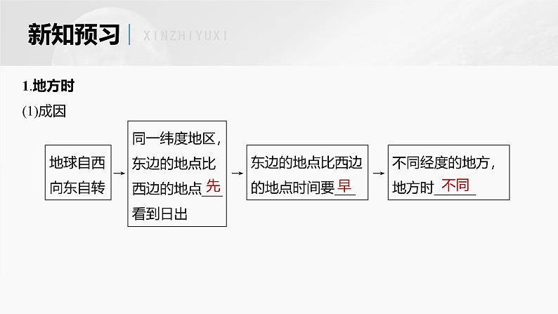 第一章 第二节 课时2　时差（课件）第7页