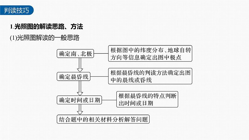 第一章 第二节 微专题1　光照图的判读（课件）第4页