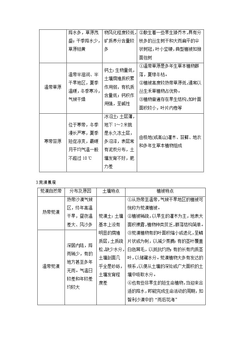 第五章 第二节 微专题6　自然带和植被类型的判断（专练）第3页
