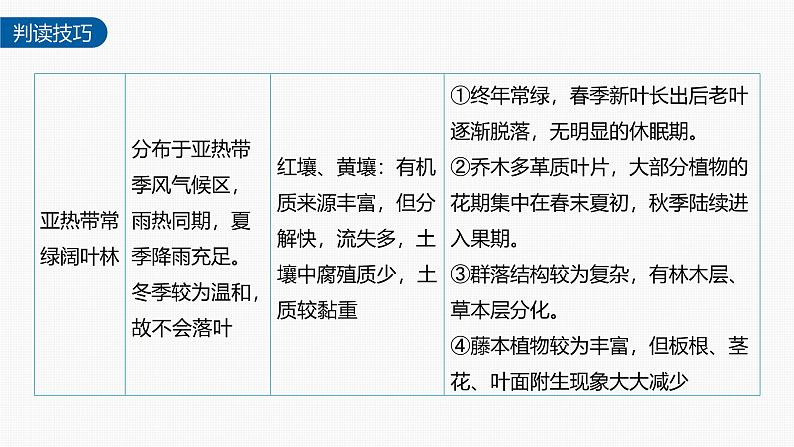 第五章 第二节 微专题6　自然带和植被类型的判断（课件）第7页