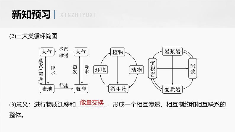 第五章 第一节　自然环境的整体性（课件）第7页