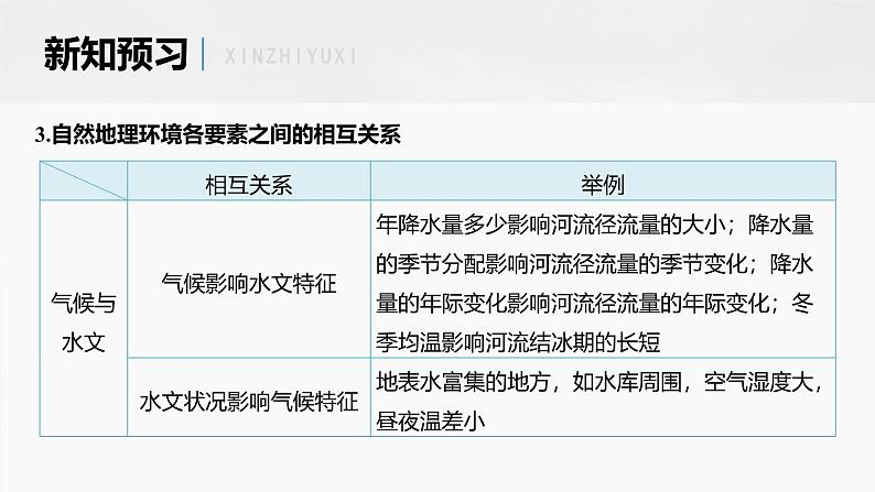 第五章 第一节　自然环境的整体性（课件）第8页