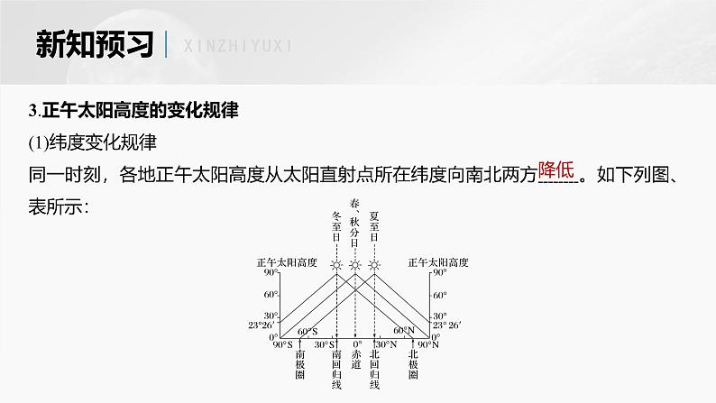 第一章 第二节 课时4　正午太阳高度的变化（课件）第6页