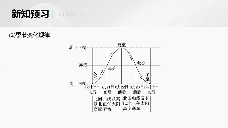 第一章 第二节 课时4　正午太阳高度的变化（课件）第8页