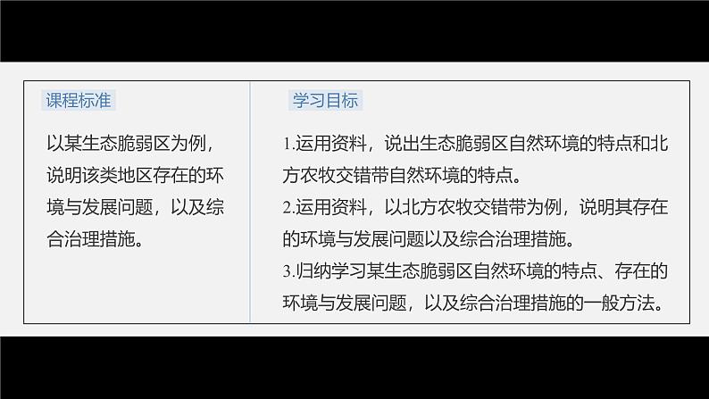 第二章　第二节　生态脆弱区的综合治理（课件）第3页