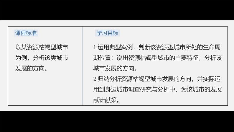 第二章　第三节　资源枯竭型城市的转型发展（课件）第3页